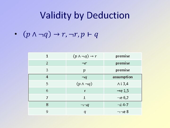 Validity by Deduction 1 premise 2 premise 3 premise 4 assumption 5 6 r