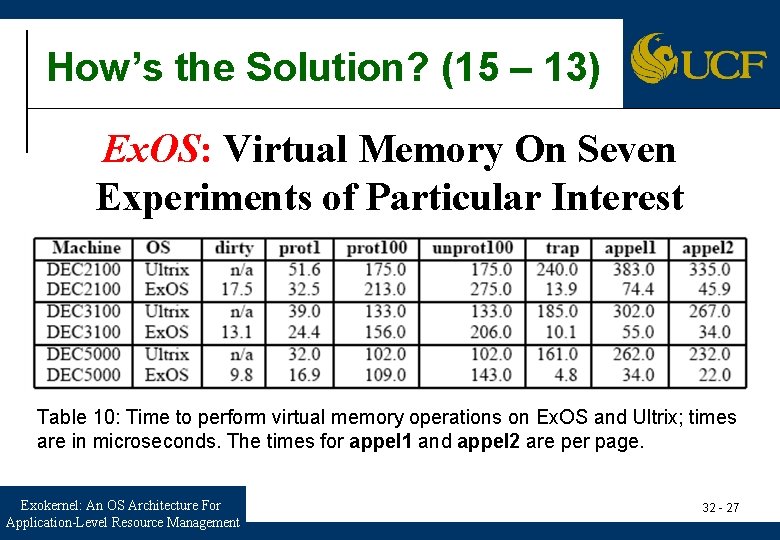 How’s the Solution? (15 – 13) Ex. OS: Virtual Memory On Seven Experiments of