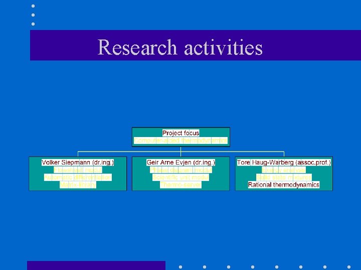 Research activities 