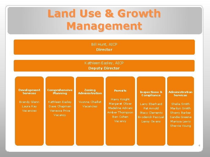 Land Use & Growth Management Bill Hunt, AICP Director Kathleen Easley, AICP Deputy Director