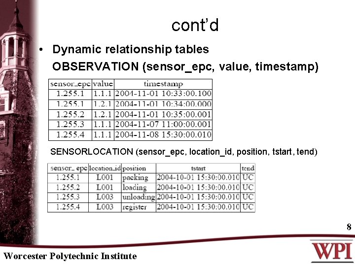 cont’d • Dynamic relationship tables OBSERVATION (sensor_epc, value, timestamp) SENSORLOCATION (sensor_epc, location_id, position, tstart,