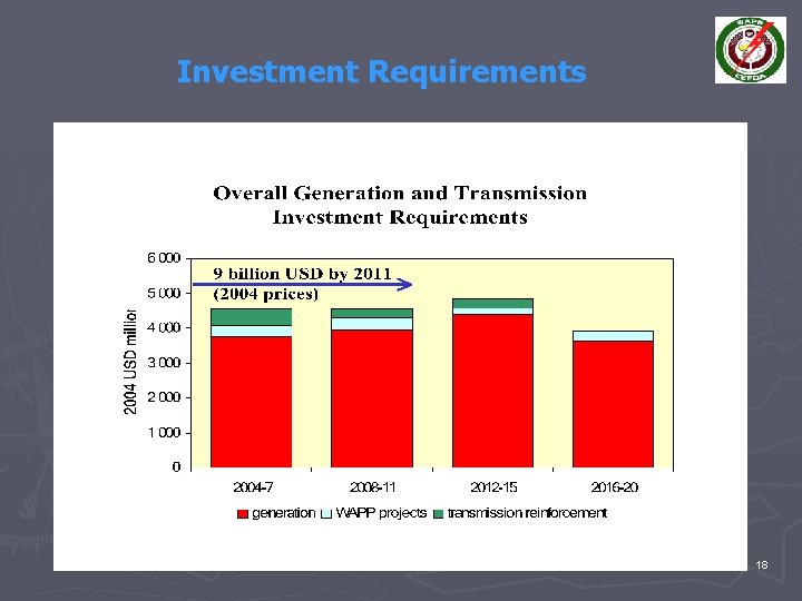 Investment Requirements 18 
