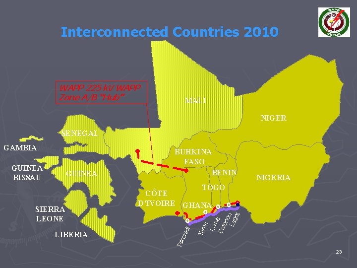 Interconnected Countries 2010 WAPP 225 k. V WAPP Zone A/B “Hub” MALI NIGER SENEGAL