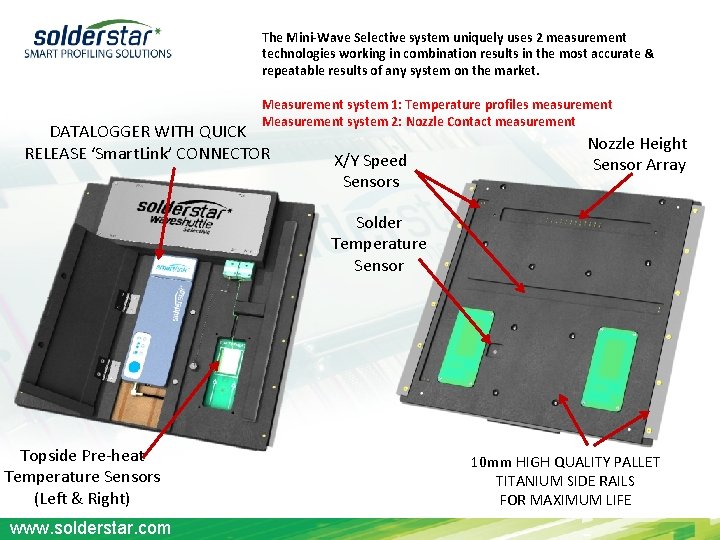 The Mini-Wave Selective system uniquely uses 2 measurement technologies working in combination results in