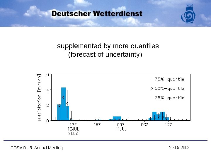 . . . supplemented by more quantiles (forecast of uncertainty) COSMO - 5. Annual