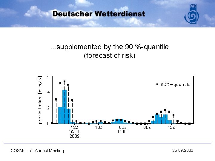 . . . supplemented by the 90 %-quantile (forecast of risk) COSMO - 5.