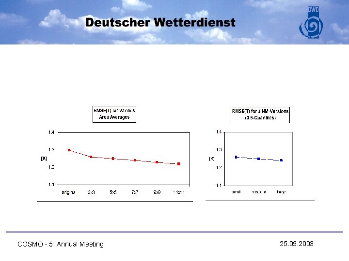 COSMO - 5. Annual Meeting 25. 09. 2003 