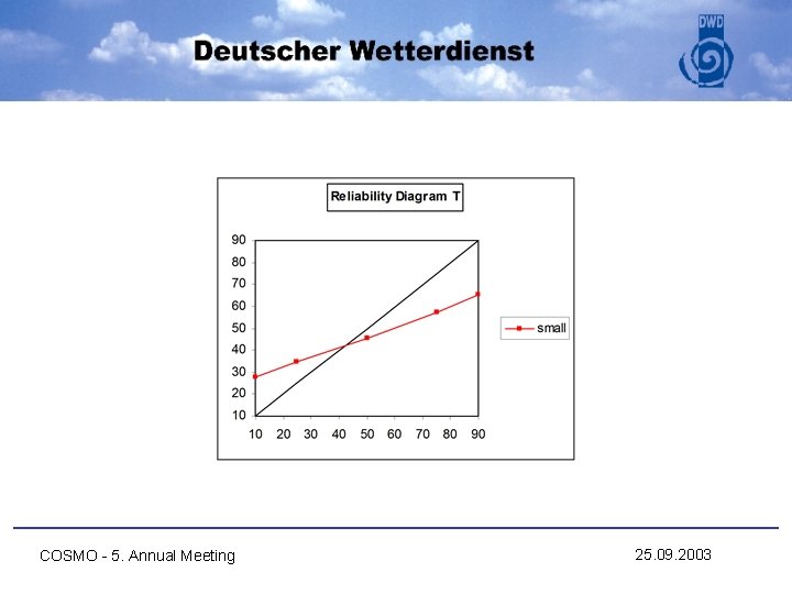 COSMO - 5. Annual Meeting 25. 09. 2003 