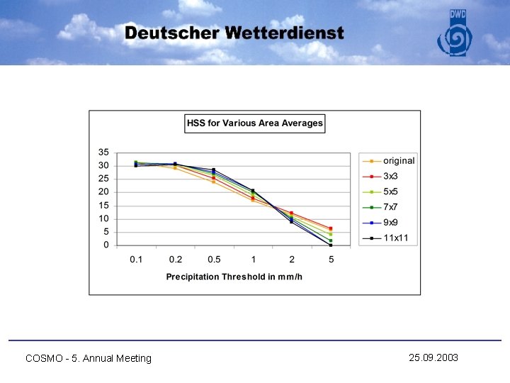 COSMO - 5. Annual Meeting 25. 09. 2003 