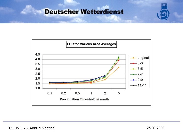 COSMO - 5. Annual Meeting 25. 09. 2003 
