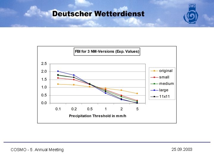 COSMO - 5. Annual Meeting 25. 09. 2003 