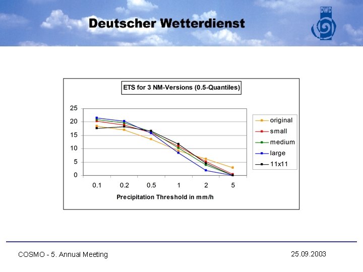 COSMO - 5. Annual Meeting 25. 09. 2003 