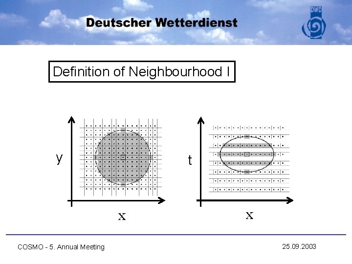 Definition of Neighbourhood I y t x COSMO - 5. Annual Meeting x 25.