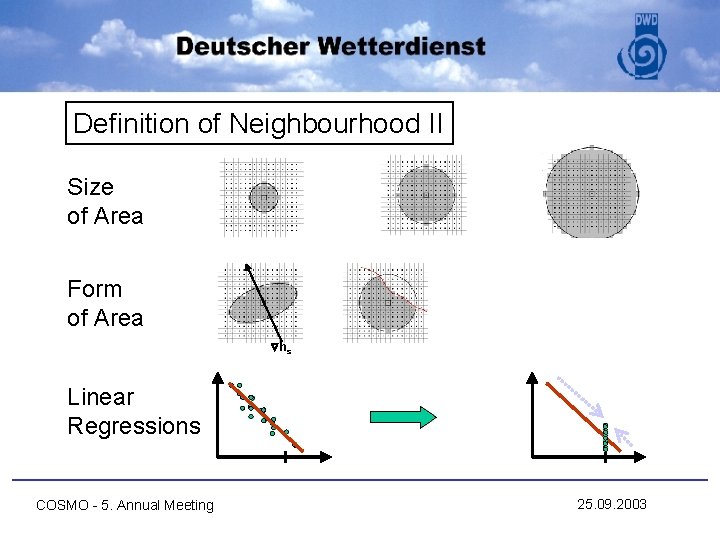 Definition of Neighbourhood II Size of Area Form of Area hs Linear Regressions COSMO