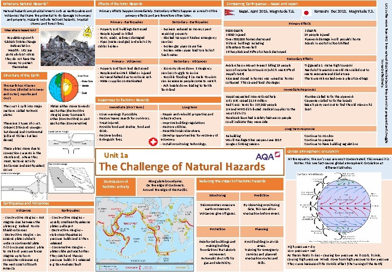 Effects of Tectonic Hazards Natural hazards are physical events such as earthquakes and volcanoes