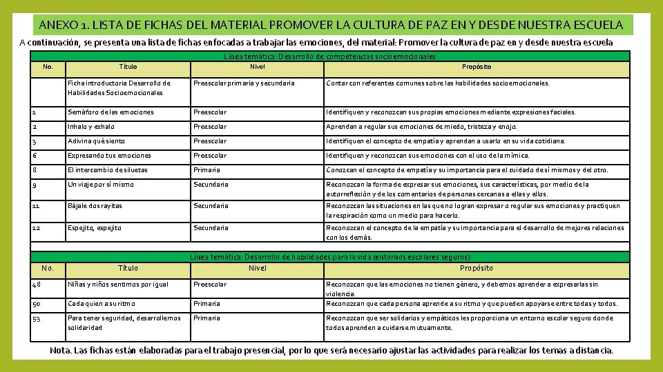 ANEXO 1. LISTA DE FICHAS DEL MATERIAL PROMOVER LA CULTURA DE PAZ EN Y