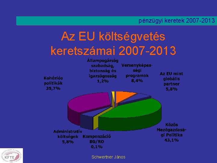 pénzügyi keretek 2007 -2013 Az EU költségvetés keretszámai 2007 -2013 Schwertner János 