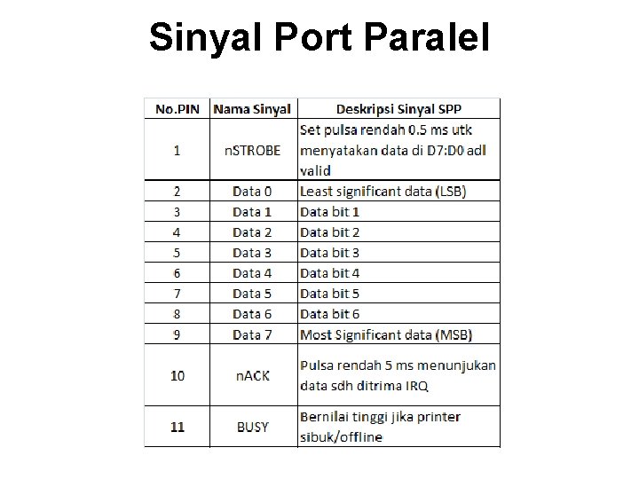 Sinyal Port Paralel 