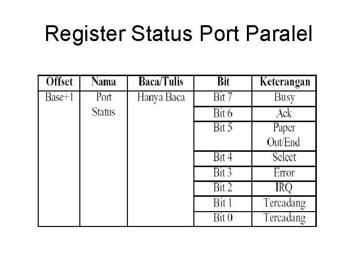Register Status Port Paralel 