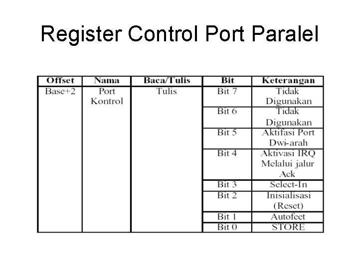 Register Control Port Paralel 