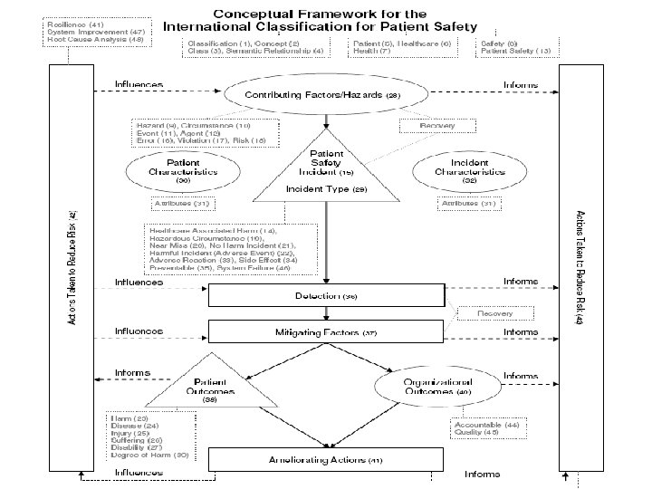 ICPSMedinfo. Capetown 130910 ICPSMedinfo. Capetown 130910