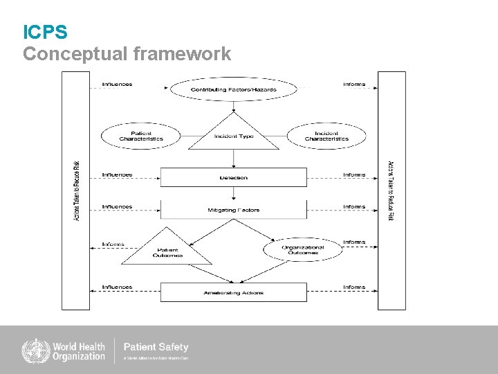ICPS Conceptual framework ICPS Conceptual framework