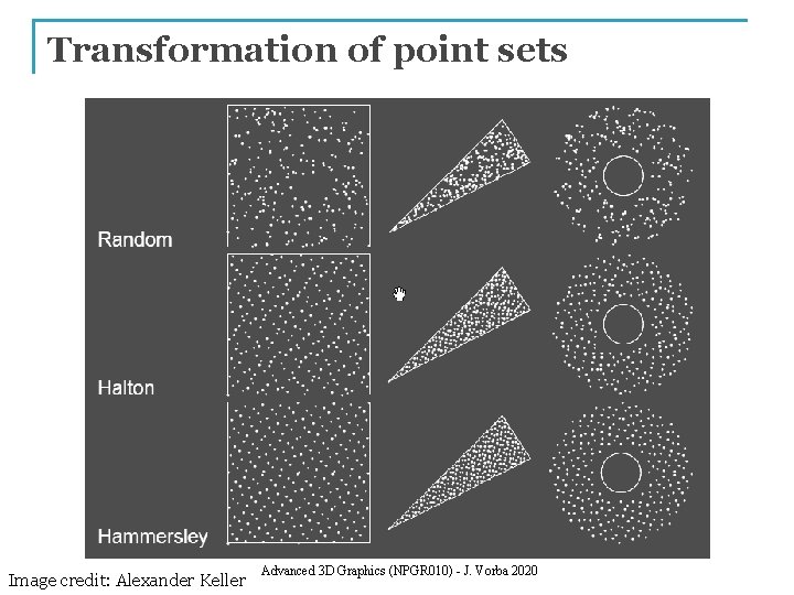 Transformation of point sets Image credit: Alexander Keller Advanced 3 D Graphics (NPGR 010)