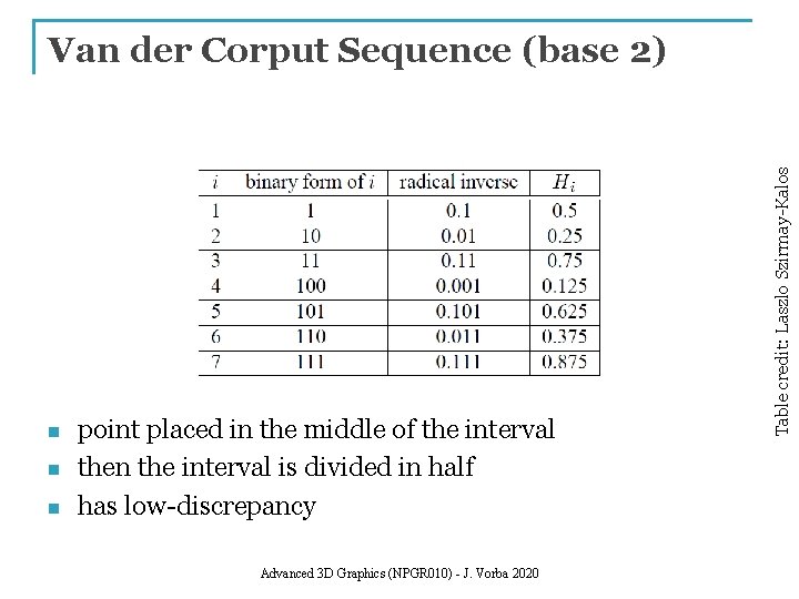 n n n point placed in the middle of the interval then the interval