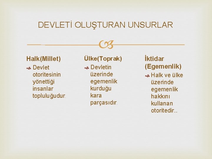 DEVLETİ OLUŞTURAN UNSURLAR Halk(Millet) Devlet otoritesinin yönettiği insanlar topluluğudur. Ülke(Toprak) Devletin üzerinde egemenlik kurduğu