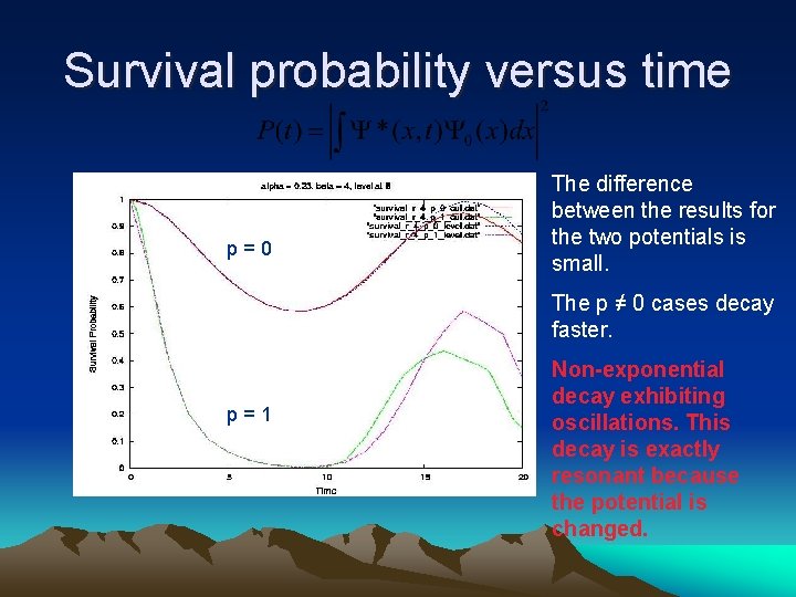 Survival probability versus time p=0 The difference between the results for the two potentials