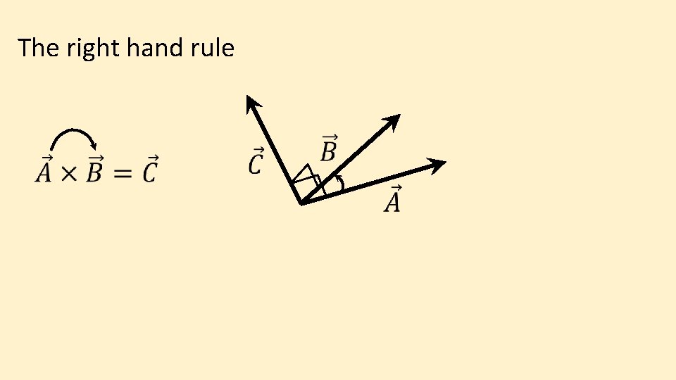 The right hand rule 