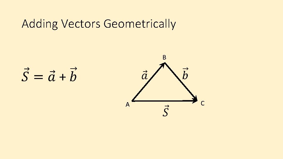 Adding Vectors Geometrically • B A C 