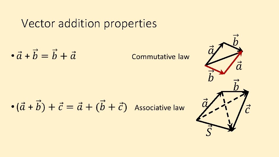 Vector addition properties • 