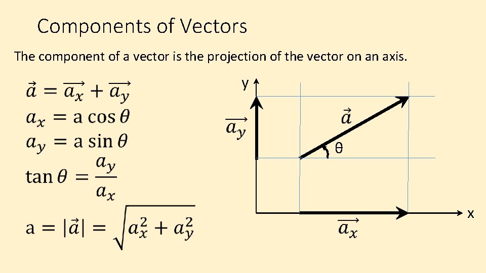 Components of Vectors The component of a vector is the projection of the vector