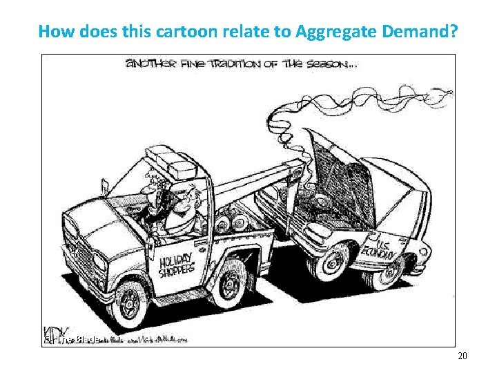 How does this cartoon relate to Aggregate Demand? 20 