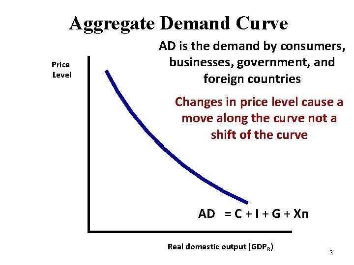 Aggregate Demand Curve Price Level AD is the demand by consumers, businesses, government, and