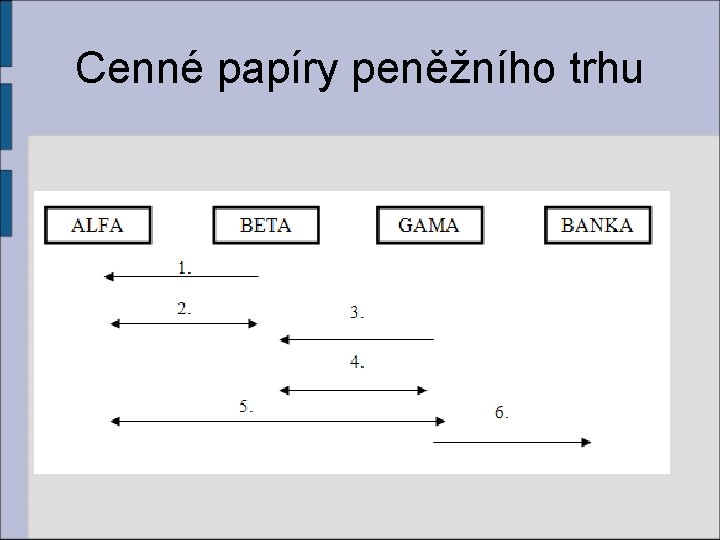 Cenné papíry peněžního trhu 