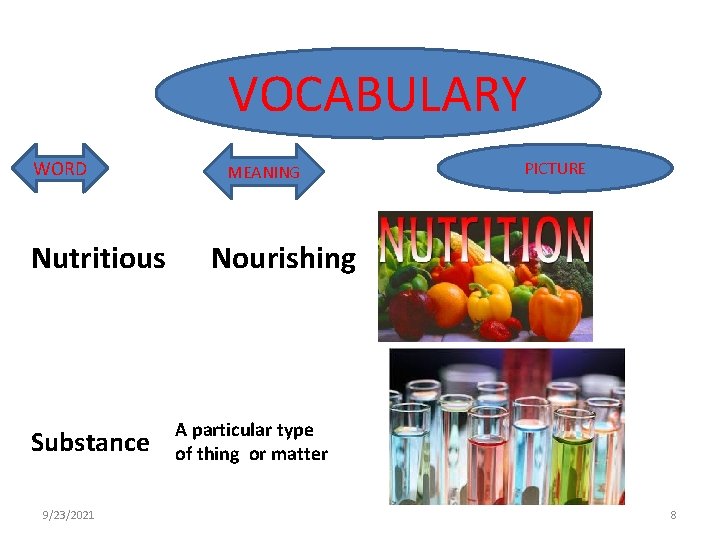 VOCABULARY WORD Nutritious Substance 9/23/2021 MEANING PICTURE Nourishing A particular type of thing or VOCABULARY WORD Nutritious Substance 9/23/2021 MEANING PICTURE Nourishing A particular type of thing or