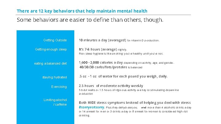 There are 12 key behaviors that help maintain mental health Some behaviors are easier