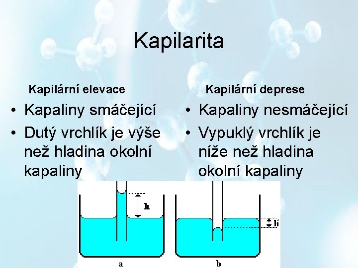 Kapilarita Kapilární elevace • Kapaliny smáčející • Dutý vrchlík je výše než hladina okolní