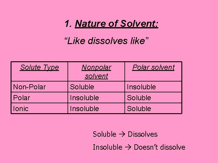 1. Nature of Solvent: “Like dissolves like” Solute Type Non-Polar Nonpolar solvent Soluble Insoluble