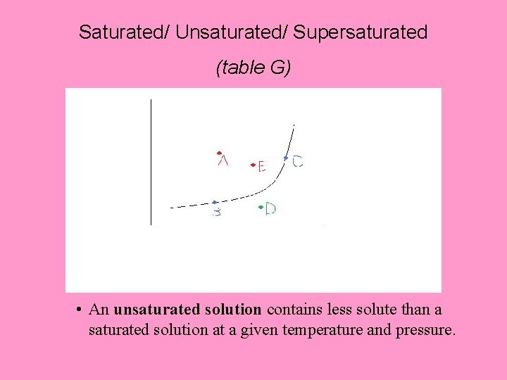 Saturated/ Unsaturated/ Supersaturated (table G) • An unsaturated solution contains less solute than a