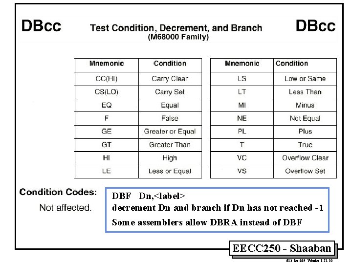 DBF Dn, <label> decrement Dn and branch if Dn has not reached -1 Some