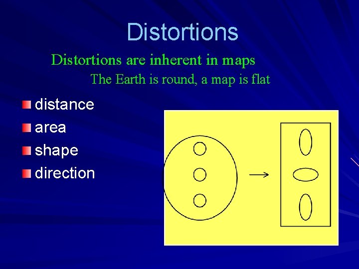 Distance Distortion Easy Draw Review of Projections and Coordinate Systems Referencing Data