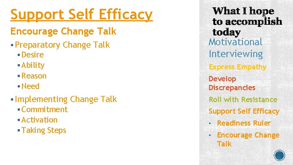 Support Self Efficacy Encourage Change Talk § Desire Motivational Interviewing § Ability Express Empathy Support Self Efficacy Encourage Change Talk § Desire Motivational Interviewing § Ability Express Empathy