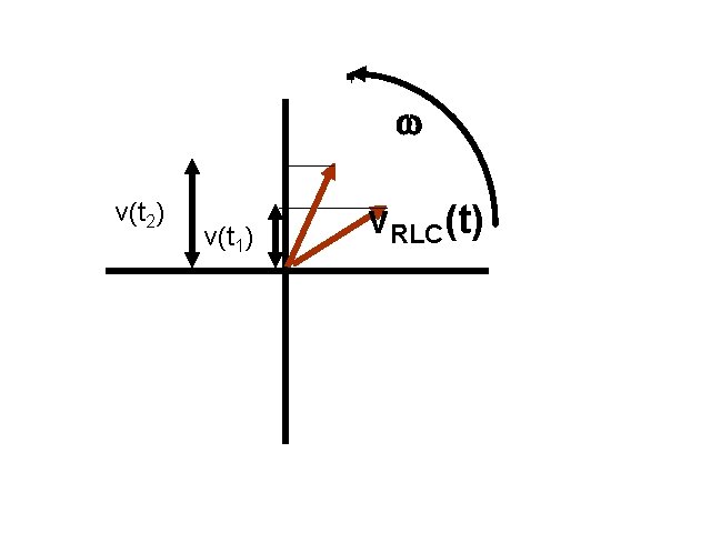 Instantaneous PD as y-axis projection onto v(t 2) v(t 1) v. RLC(t) 