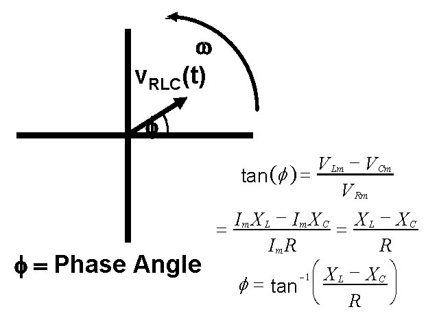  Phase v. RLC(t) Angle Phase Angle V Lm - V Cm tan (f