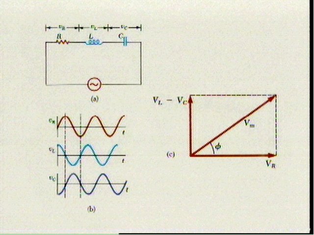 series ac-RLC graph 