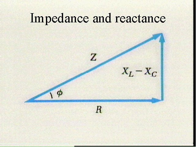 Impedance and reactance 