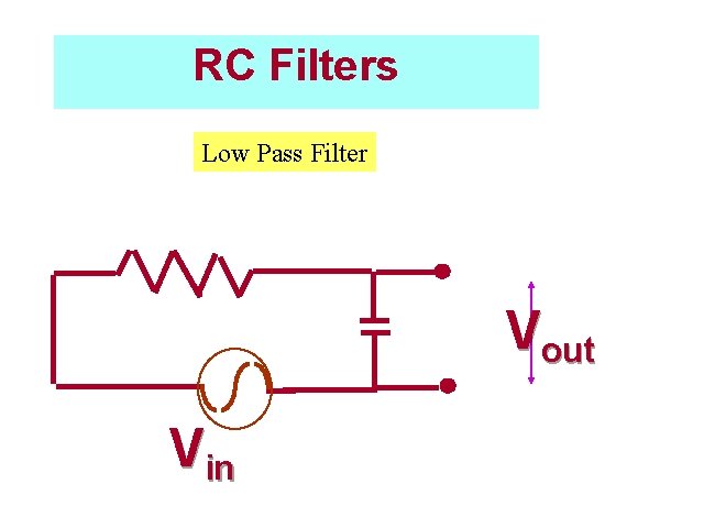 RC Filters I Low Pass Filter Vout Vin 
